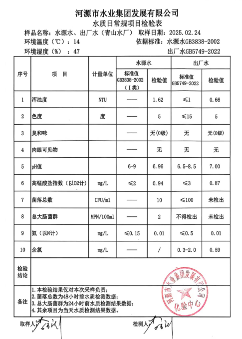2025年2月24日水質(zhì)檢驗報告.jpg