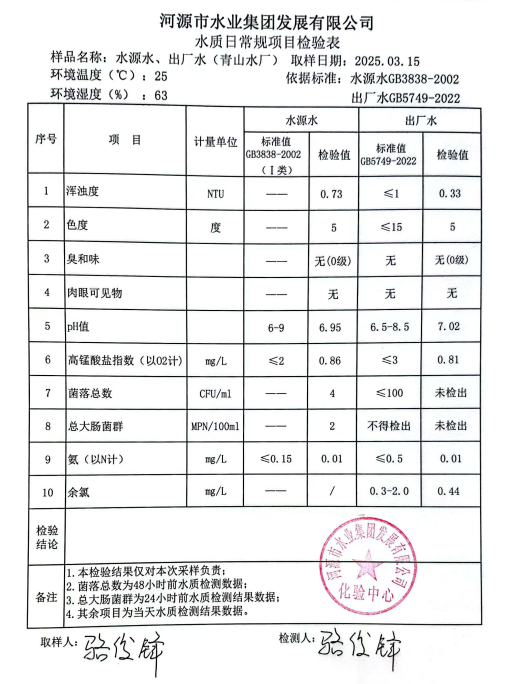 2025年3月15日水質(zhì)檢驗(yàn)報告.png